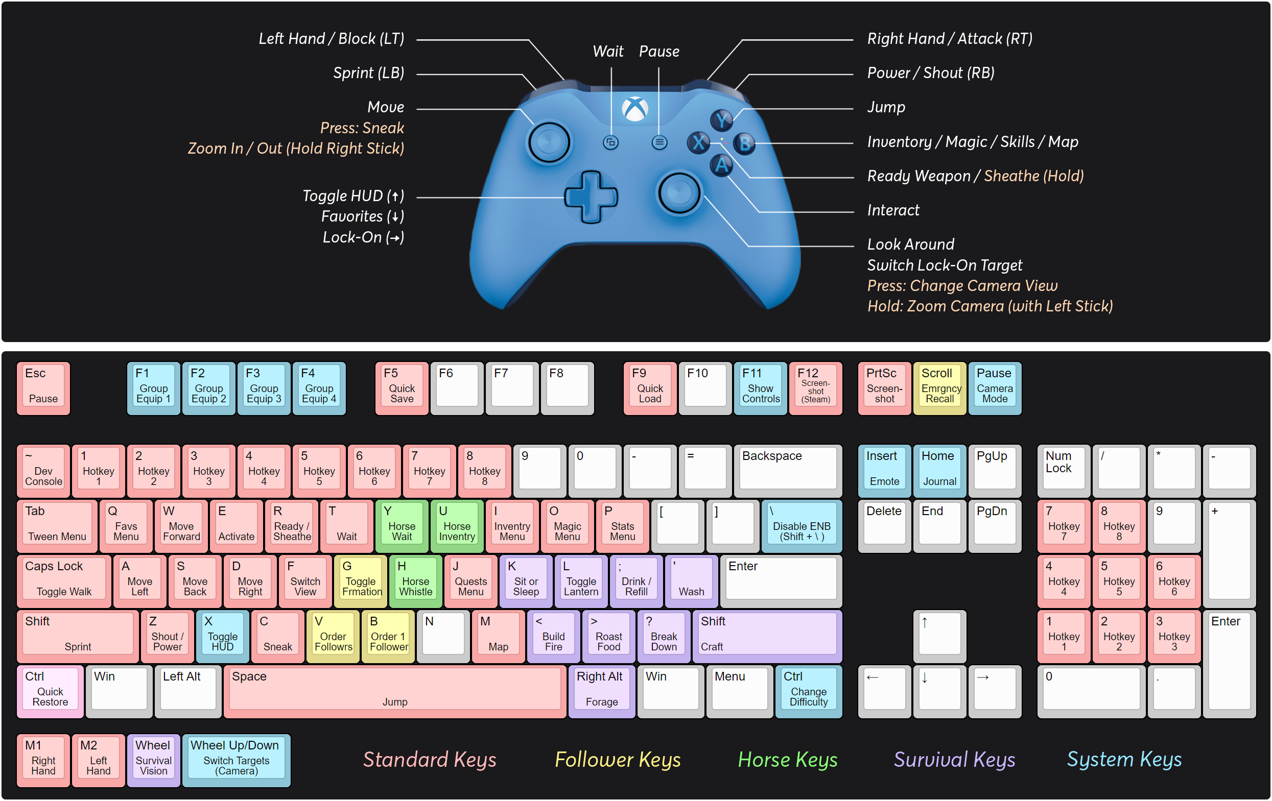 Macrokey 1.16. Теккен 7 на клавиатуре раскладка. Keybindings. Key Board buttons.