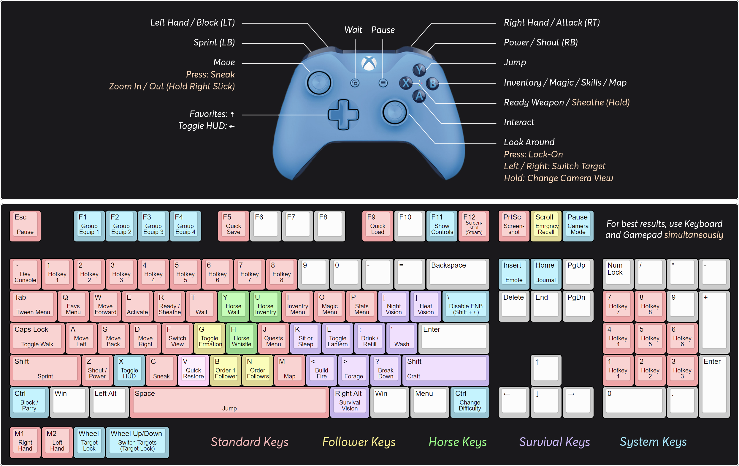 Skyrim Keyboard Functions